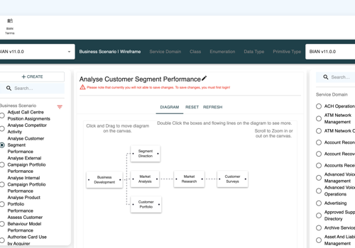 IT Strategy Consulting Package Example: The BIAN Portal