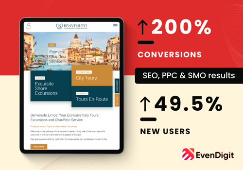 Search Engine Optimization Package Example: Increased the Transactions and Revenue by 100%