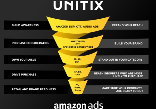 Pay Per Click Package Example: 5 steps to building a fully functional marketing s