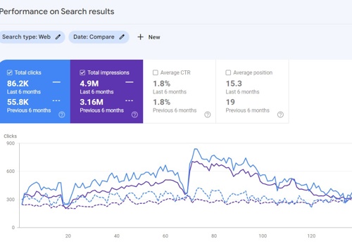 Digital Strategy Package Example: iMusafir SEO