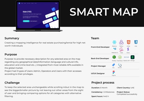 Web Design Package Example: Smart map