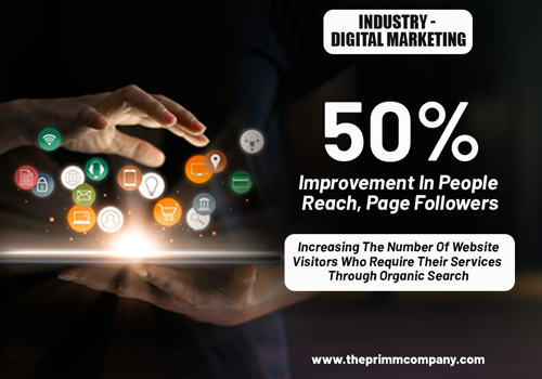 Pay Per Click Package Example: Digital marketing for Advertising Company