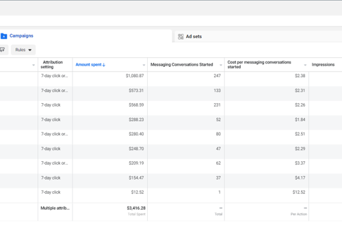Advertising Package Example: How we built a customer flow for the beauty salon
