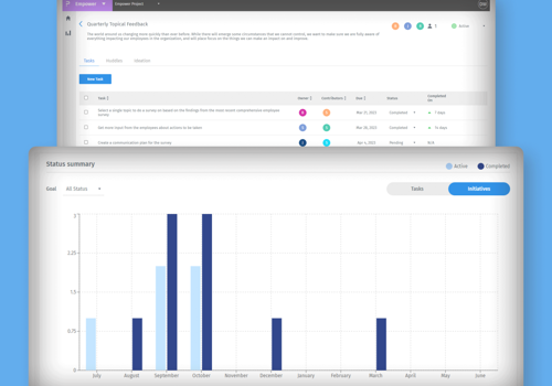 Custom Software Development Package Example: Empower