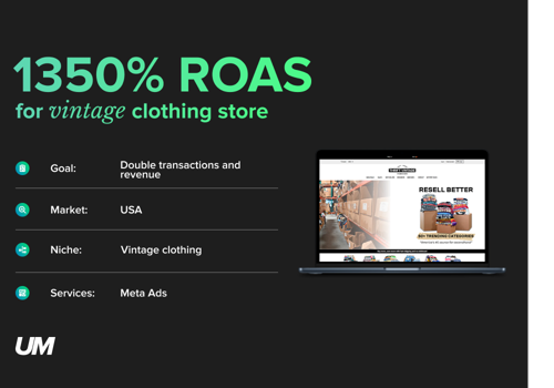 Social Media Marketing Package Example: 1350% ROAS | Facebook Ads, Instagram Ads