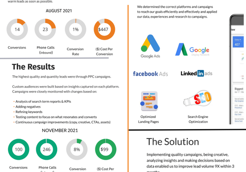 Pay Per Click Package Example: Demand Generation in a New Competitive Market