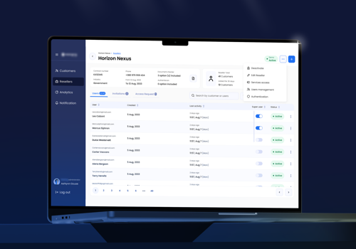 Custom Software Development Package Example: Identity Verification Platform for KYC Company