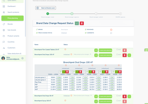 Custom Software Development Package Example: CRM systems for a pharmaceutical company