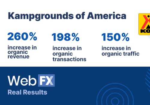 Search Engine Optimization Package Example: Using SEO to grow traffic for national brand