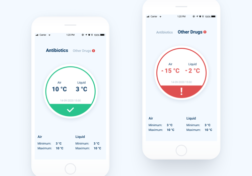 Mobile App Development Package Example: IoT application for pharmacies