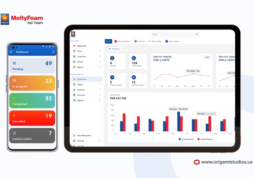 Custom Software Development Package Example: Order Fulfilment and Communication Platform
