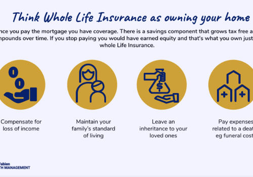 Social Media Marketing Package Example: Insurance broker - Content Creation