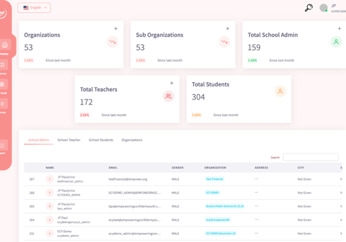 Custom Software Development Package Example: Empowering Confident Youth ( ECY )