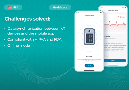 Custom Software Development Package Example: IoT-based System for Monitoring EKG