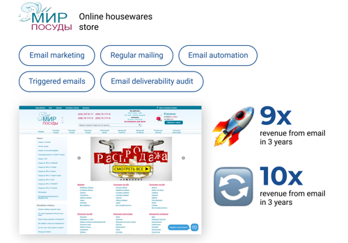 Email Marketing Package Example: 9x Revenue from Email in 3 years