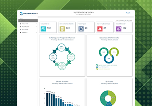 Web Development Package Example: MyIE - Client : World Bank
