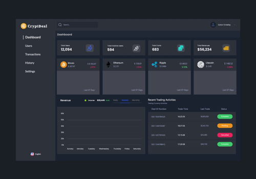 Mobile App Development Package Example: CryptDeal Dashboard