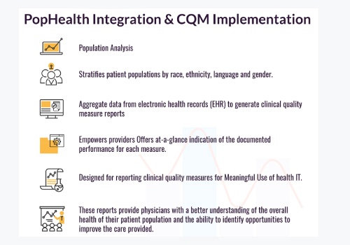 Custom Software Development Package Example: PopHealth Integration and CQM Implementation