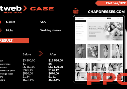 Pay Per Click Package Example: PPC Promotion of the Chap Dresses Website