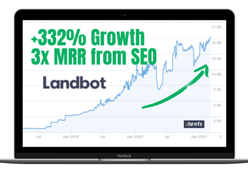 Pay Per Click Package Example: 332% Growth for SaaS Brand