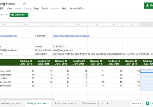 Pay Per Click Package Example: Keywords Ranking Improved