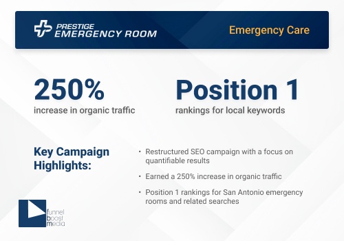 Pay Per Click Package Example: Prestige Emergency Room