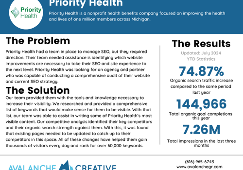 Search Engine Optimization Package Example: Priority Health Case Study
