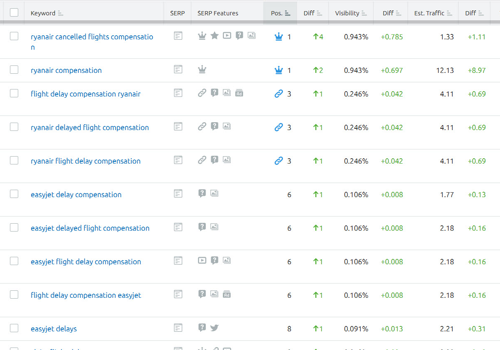 Pay Per Click Package Example: SEO, Social Media & PPC Marketing & Advertising for Claim Flights Multilingual Website