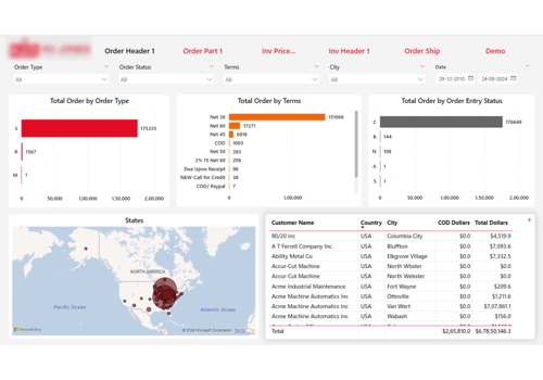 Mobile App Development Package Example: Customized Power BI Charts and Reports