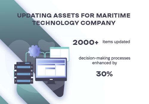Data Annotation Services Package Example: Updating Assets for Maritime Technology Company