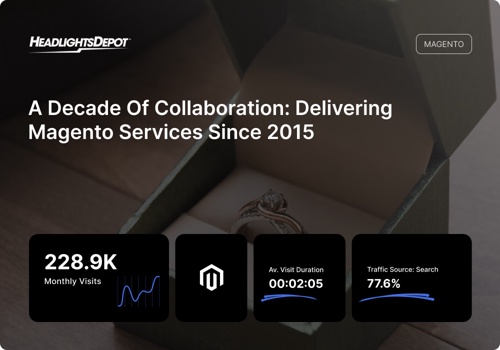 E-Commerce Development Package Example: Magento | Decade of Collaboration