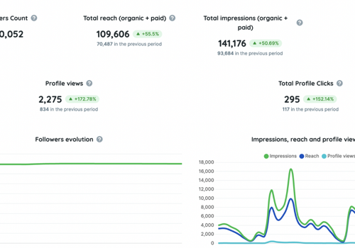 Advertising Package Example: Digital Marketing Package for a Wine Delivery Box
