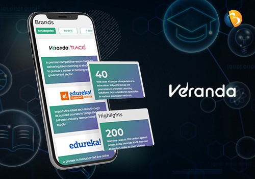 Custom Software Development Package Example: Developed Stunning App Digital Learning Platform