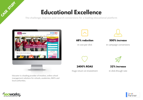 Pay Per Click Package Example: PPC Case Study