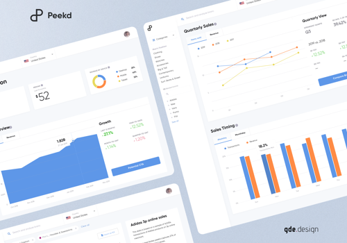 UX/UI Design Package Example: Peekd: Market Insights Dashboard