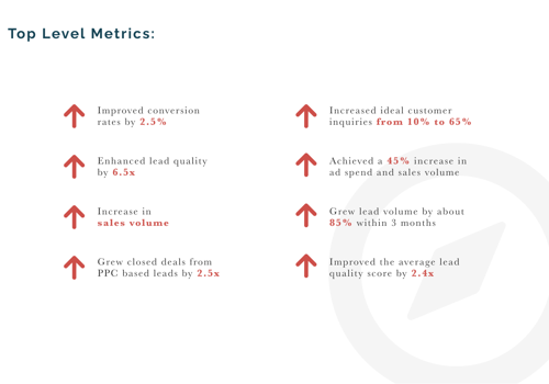 Marketing Strategy Package Example: Google Ads for Elderly Care Service Company