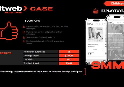 Social Media Marketing Package Example: Driving EZPlay Sales with Targeted SMM Strategies