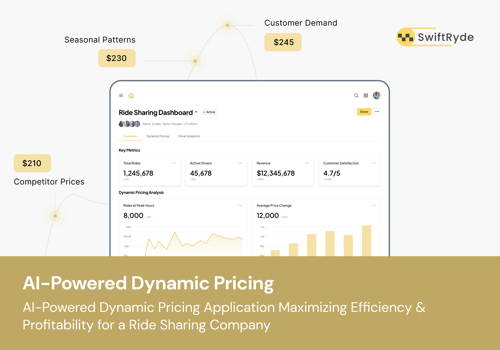AI Consulting Package Example: AI Powered Dynamic Pricing Solution