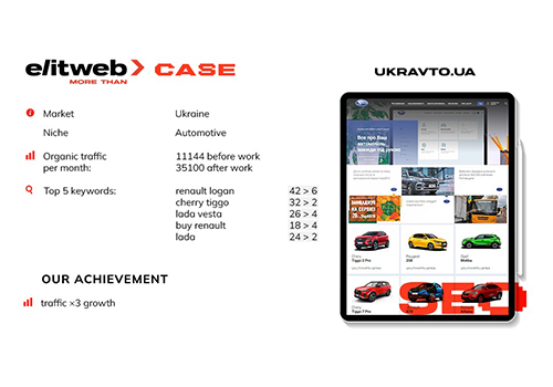 Search Engine Optimization Package Example: SEO for ukravto.ua