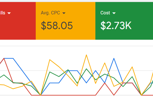 Pay Per Click Package Example: Google Ads for Roofing Business