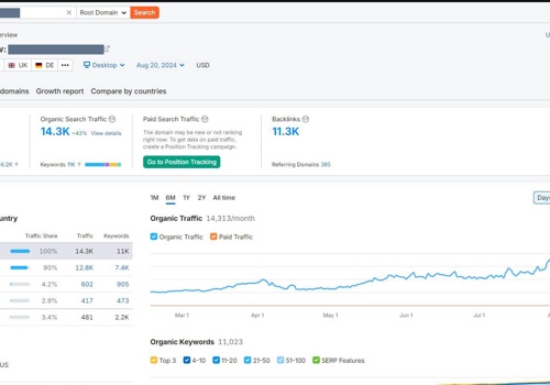 Search Engine Optimization Package Example: Local SEO project for a tour company
