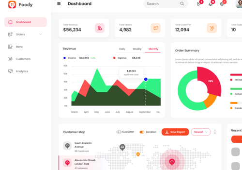 Mobile App Development Package Example: Foody App Dashboard
