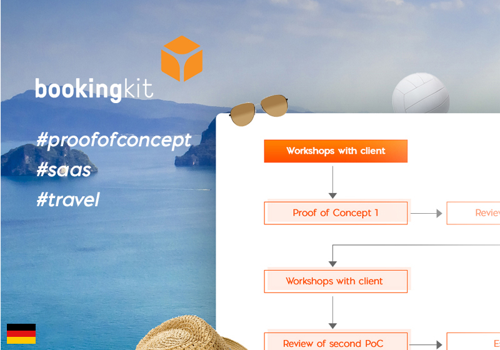 Custom Software Development Package Example: bookingkit - SaaS solution for providers of tours
