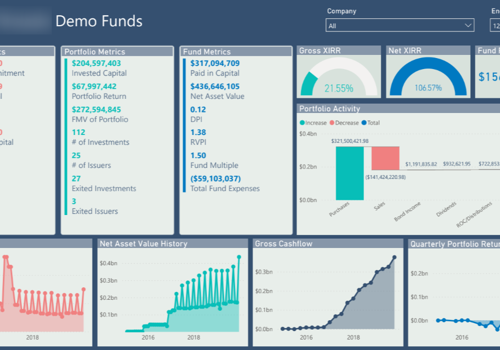 BI & Big Data Consulting & SI Package Example: Enhancing Fund Services with a PowerBI Reporting