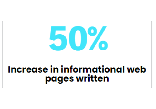Marketing Strategy Package Example: Digital Dominance: A Moving Industry Leader’s Case