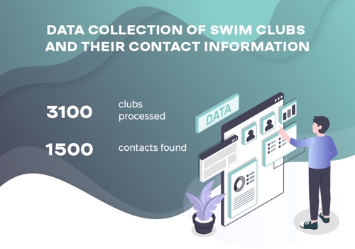 Back Office Outsourcing Package Example: Data Collection of Swim Clubs and Their Contacts