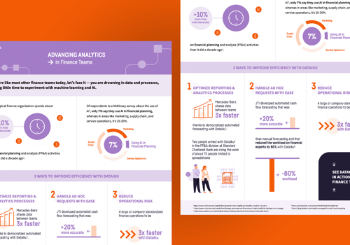 Advertising Package Example: Dataiku Infographic 4