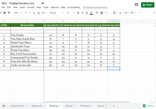 Pay Per Click Package Example: Google First Page ranking