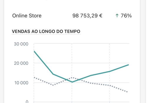 Marketing Strategy Package Example: +75% ARR for a Ecommerce Brand