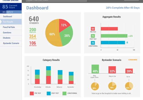 Web Design Package Example: Campus Outreach Think Program Dashboard